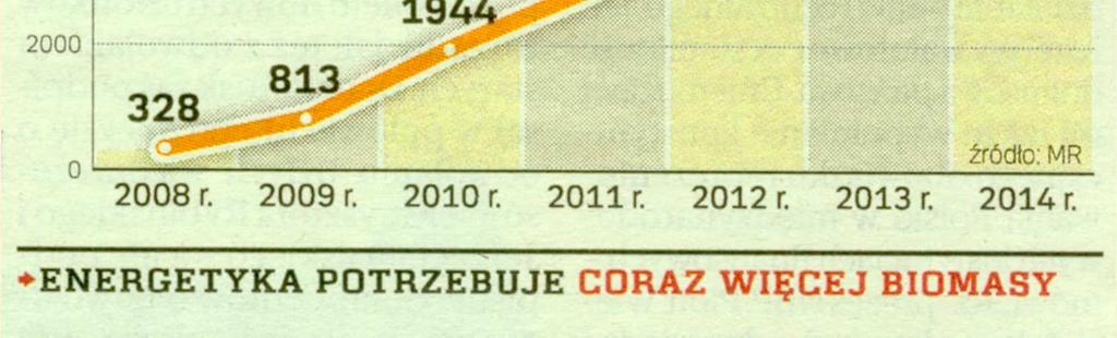 Przewiduje się, Ŝe w 2012