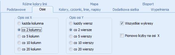 R. Samoć - Instrukcja obsługi pakietu Operat FB - 120 - Strona Osie W przypadku dużej ilości punków w sieci receptorów, liczby opisujące osie mogą na siebie