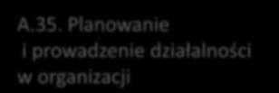 Prowadzenie działalności handlowej A.35.