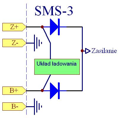 4.1 Zasilanie modułu SMS-3 Moduł SMS-3 posiada dwa wejścia zasilające. Obecność zasilania na dowolnym z wejść sygnalizowana jest świeceniem zielonej diody LED na płycie czołowej urządzenia.