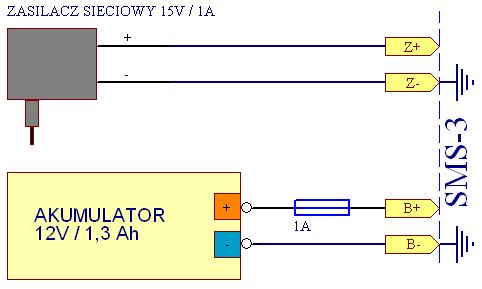 Zasilacz powinien dostarczać napięcie stałe z zakresu od 7,5 V do 28 V. Styk Z- dołączony jest do masy.