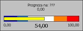 11.3 Wskaźniki Wskaźniki w module zostały podzielone na róŝne kategorie: wskaźniki pojedyncze w tym równieŝ uproszczony wskaźnik straŝnika mocy, na którym prezentowana jest jedna wartość; multi