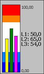 Rys. 112: Wskaźnik poziomy trójfazowy wskaźnik pionowy trójfazowy (Rys.