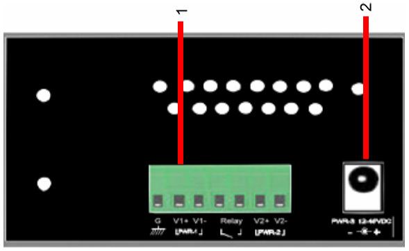 Panel dolny: 1-7 pionowe złącze terminal Block, dla PWR1 i PWR2(12-48VDC) i wyjście (1A@24VDC) 2 - Zasilanie Jack dla PWR3(12-45VDC) 3 - Przycisk restart, przytrzymane na 3 sekund resetuje, a 5