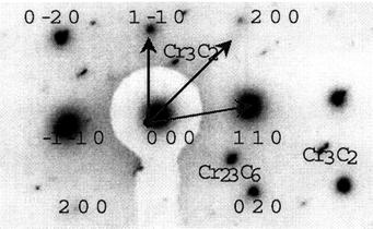 a. 0,12 mm from the interface (a: magnification x35.000) and its selected area diffraction pattern (SAD). W odległości ok.