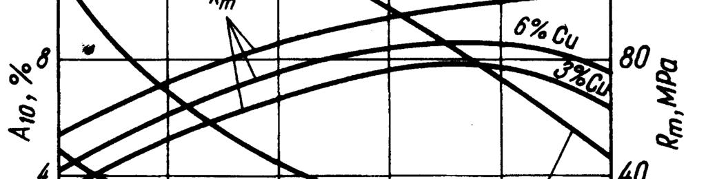 Konstrukcja wielowarstwowego łożyska ślizgowego Stopy łożyskowe dzieli się na trzy grupy: stopy cynowo antymonowo miedziowe, stopy cynowo ołowiowo antymonowe, stopy ołowiu z metalami ziem