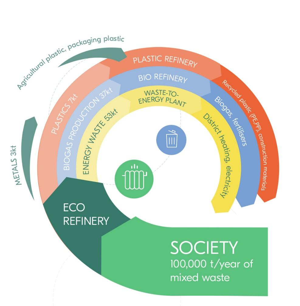 W stronę circular economy TERAZ: Gospodarka linearna