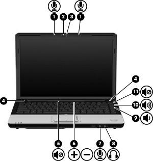 Położenie elementów multimedialnych Element Opis (1) Mikrofon wewnętrzny Umożliwia nagrywanie dźwięku. UWAGA: W zależności od modelu komputera, mogą się w nim znajdować 1 lub 2 wewnętrzne mikrofony.