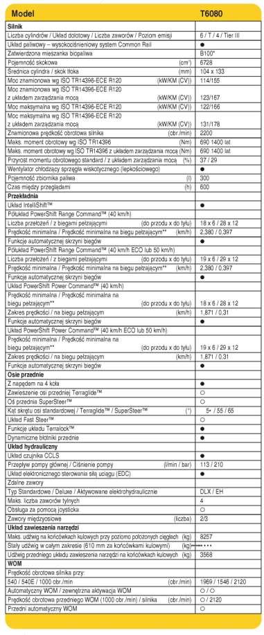 Tabela 1 Specyfikacja techniczna oraz zakres