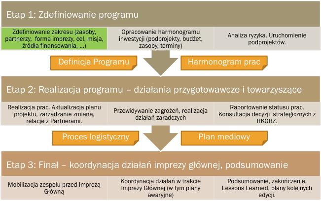 Prezes TVP Sport i TVP HD Celem akcji było spopularyzowanie idei biegania dla zdrowia i kondycji fizycznej wpisujące się w edukacyjną misję TVP Sport.