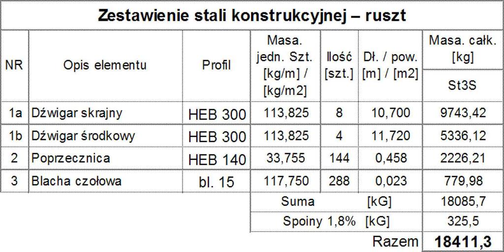 CENTRUM INŻYNIERII LĄDOWEJ TENSOR 50-542 Wrocław, ul. Żegiestowska 3, e-mail: ciltensor@o2.pl, www.ciltensor.pl tel.