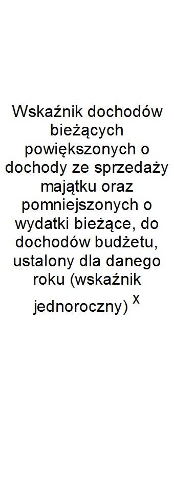 2016 5,67% 5,67% 0,00 5,67% 12,93% x x x x Wykonanie 2016 5,21% 5,21% 0,00 5,21% 15,88% x x x x 2017 2018 2019 2020 2021 4,84% 4,84% 0,00 4,84% 11,52% 14,16% 15,14% TK TK -0,04%