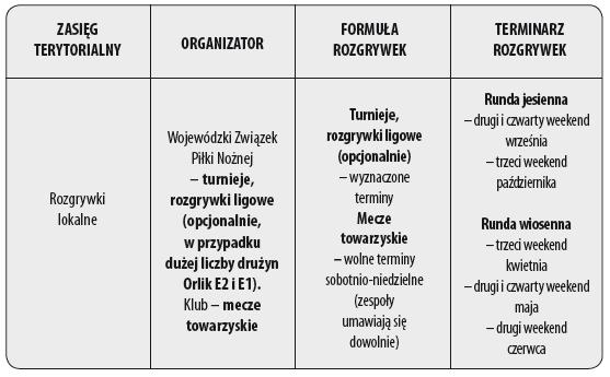 (Unifikacja 2013):