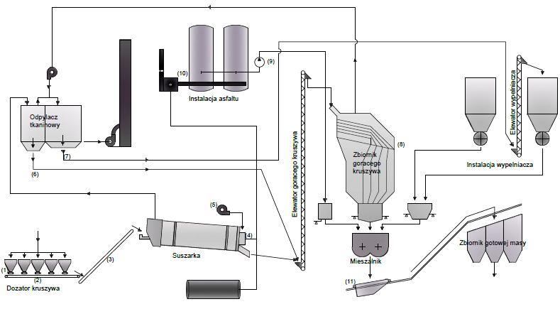 Wykorzystanie systemu SCADA w procesie produkcji mieszanki 229 Rys. 3.