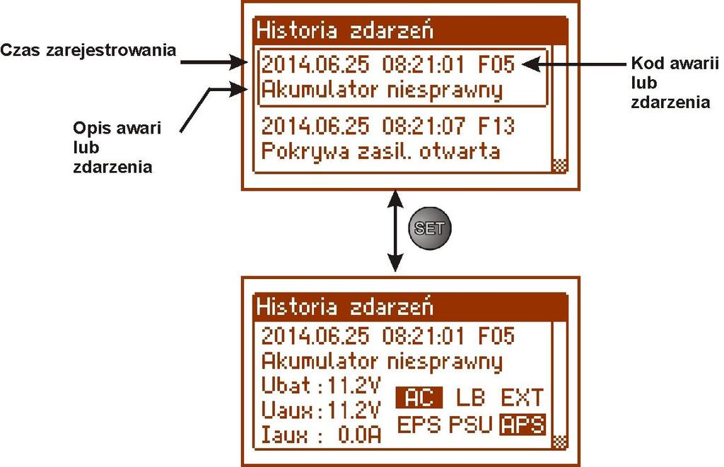 Historię pracy można przeglądać używając przycisków < lub >.