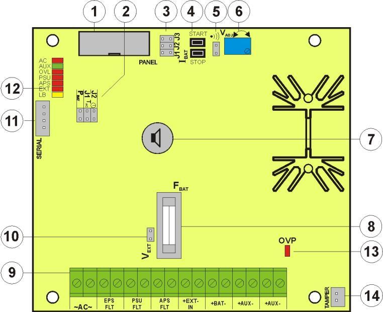 Rys. 2. Widok płyty pcb zasilacza. Tabela 2. Elementy zasilacza (patrz rys. 3).