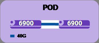 Inteligentna Fabryka Virtual Chassis POD (Performance Optimization