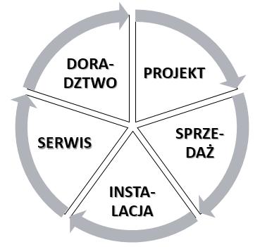 najbardziej wymagających inwestorów i projektantów.