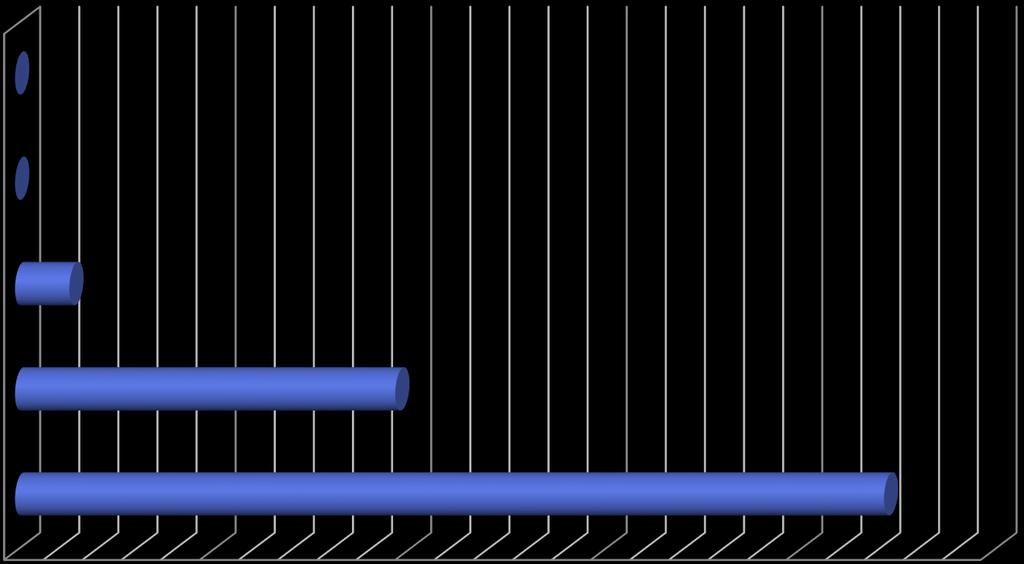 intendent lekarz 0 0 technolog 6 dietetyk 39