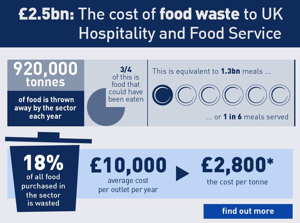 Waste & Resources Action Programme, UK http://www.wrap.