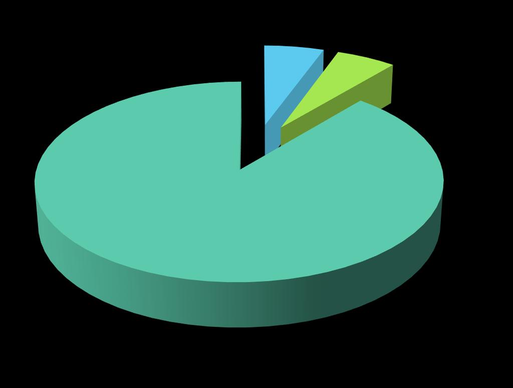 0% 5% 6% do 5 tys. mieszkańców 5-50 tys.