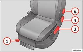 Regulacja foteli przednich Rys. 74 Regulacja lewego fotela przedniego Elementy regulacji w rys. 74 są lustrzanym odbiciem prawego fotela przedniego.