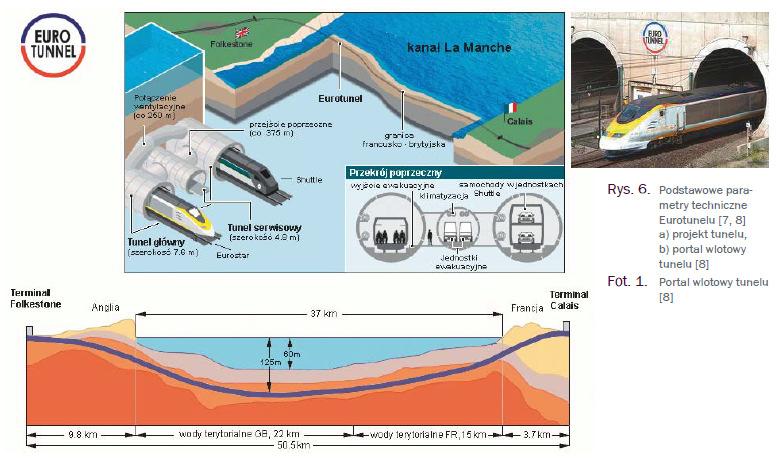 Eurotunel pod