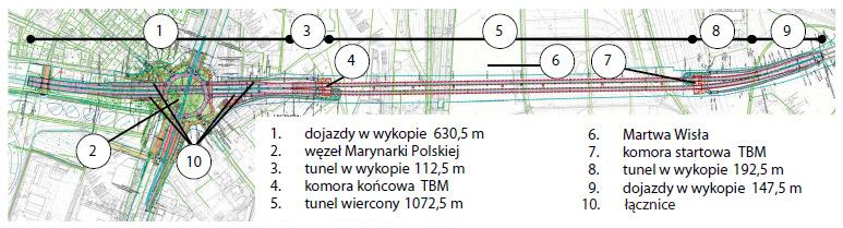 Polsce Tunel