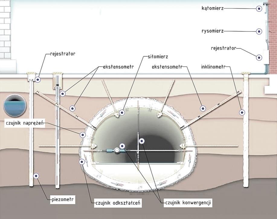 wstępnie rozwiązaniach projektowych.