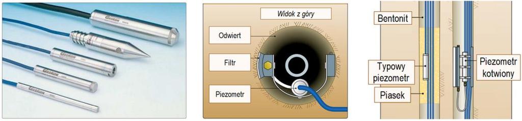 4. Od lewej: czujniki kąta; czujniki przemieszczeń; czujniki konwergencji [14] Figure 4.