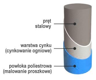 SIATKI OGRODZENIOWE, SIATKI LEŚNE, OGRODZENIOWE, SŁUPKI, PŁOTY BETONOWE NOWOŚĆ!!! KONSTRUKCJE STALOWE!!! BRAMY, FURTKI, INNE NIETYPOWE ZAMÓWIENIA ZE STALI I BETON, STROPY TERIVA!!! KRĘGI BETONOWE!