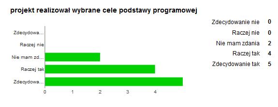 Większość rodziców wskazuje na wzrastający lub utrzymujący się na tym samym poziomie stopień motywacji dziecka