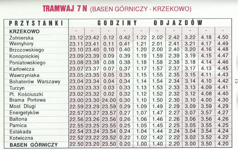 TRAMWAJ7 N (BASENGÓRNICZY- KRZEKOWO) PRZYSTANKI -- GODZINY OD JAZDO W ---------------_._--_.-.-_. ----- --------- ----- _..,------- KRZEKOWO - - - - - - - - - - Zolnierska 23.12 23.42 0.12 0.42 1.