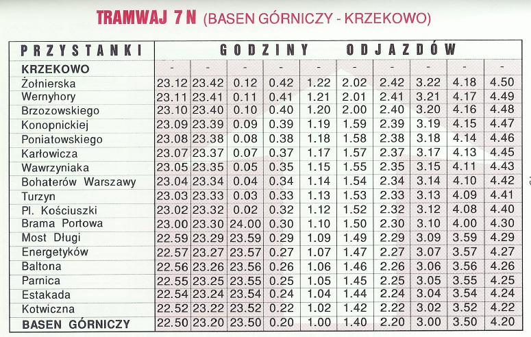 TRAMWAJ7 N (BASENGÓRNICZY- KRZEKOWO) PRZYSTANKI GODZINY ODJAZDOW _n._..._.......-_..- -..--....._-,--- --'--.. KRZEKOWO - - - - - - - - - - Zolnierska 23.12 23.42 0.12 0.42 1.22 2.02 2.42 H...?- _.