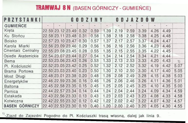 TRAMWAJ 8 N (BASEN GÓRNICZY - GUMIENCE) PRZYSTANKI GODZINY ODJAZDÓW GUMIENCE - - - - - - - - - - - Kreta 22.59 23.12 23.49 0.32 0.59 1.39 2.19 2.59 3.39 4.26 4.49 Ku Sloncu 22.58 23.11 23.48 0.31 0.