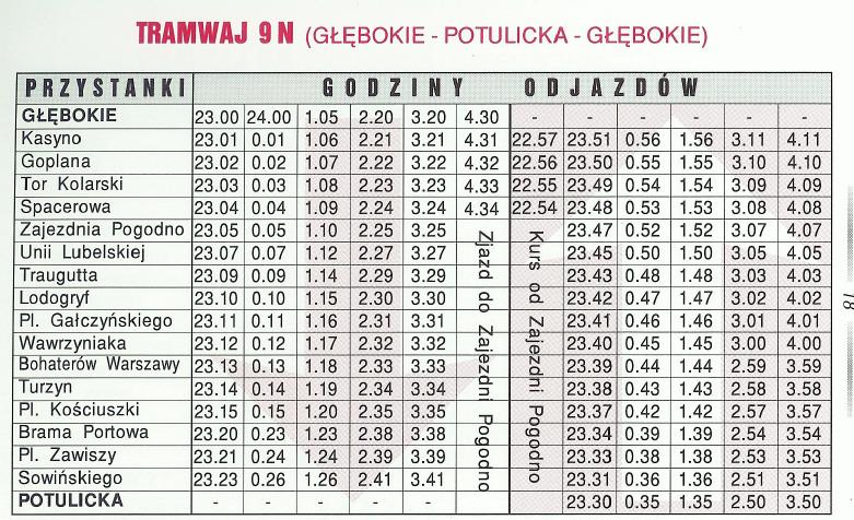 TRAMWAJgN (GLEBOKIE - POTULlCKA - GLEBOKIE) PRZYSTANKI GODZINY OD JAZDO W GLEBOKIE 23.00 24.00 1.05 2.20 3.20 4.30 - - - - - - Kasyno 23.01 0.01 1.06 2.21 3.21 4.31 22.57 23.51 0.56 1.56 3.11 4.