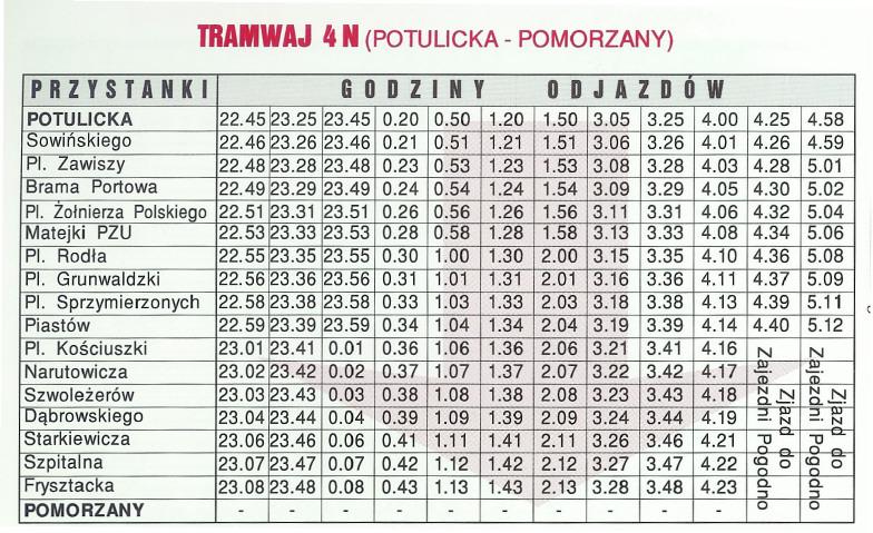 TRAMWAJ"N (POTULlCKA- POMORZANY) PRZYSTANKI GODZINY ODJAZDOW POTULlCKA 22.45 3.25 23.45 0.20 0.50 1.20 1.50 3.05 3.25 4.00 4.25 4.58 Sowinskiego 22.46 3.26 23.46 0.21 0.51 1.21 1.51 3.06 3.26 4.01 4.