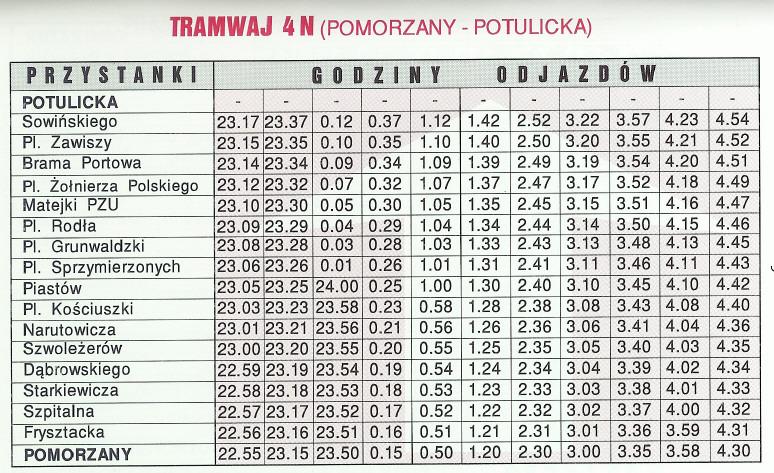 TRAMWAJ4 N (POMORZANY- POTULlCKA) PRZYSTANKI POTULlCKA - - GODZINY - - - ODJAZDÓW - - - - - - Sowmsklego 23.17 23.37 0.12 0.37 1.12 1.42 2.52 3.22 3.57 4.23 4.54 PI. ZawIszy 23.15 23.35 0.10 0.35 1.