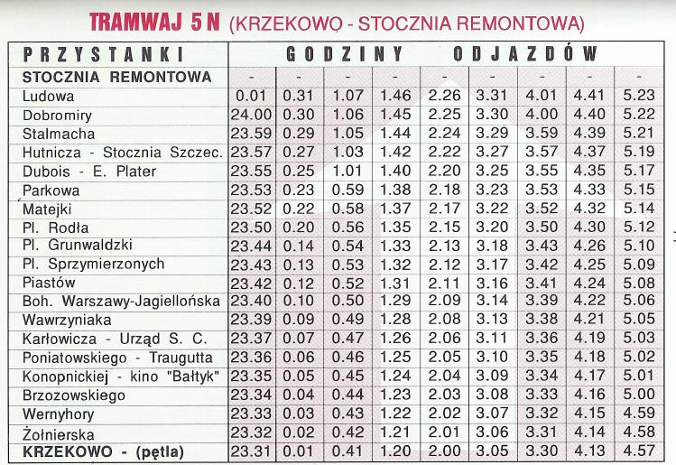 TRAMWAJ5 N (KRZEKOWO- STOCZNIA REMONTOWA) PRZYSTANKI GODZINY ODJAZDÓW --- STOCZNIA REMONTOWA - - - - - - - - - Ludowa-- - 0.01 0.31 1.07 1.46 2.26 3.31 4.01 4.41 5.23 --~---.~--.._- Dobromiry 24.00 0.