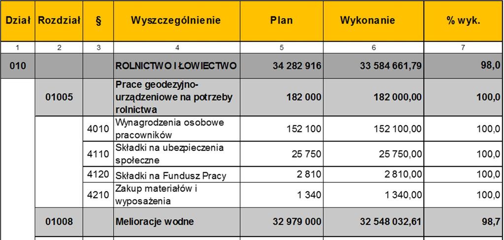 Załącznik Nr 5