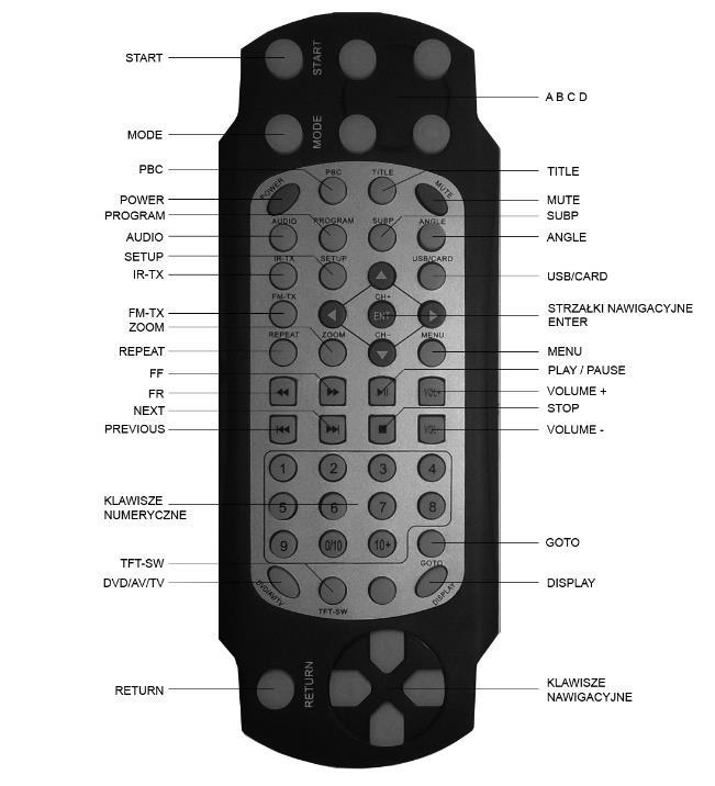 samochodowych systemów audiowizualnych. Monitor jest zasilany napięciem DC12V. Pilot zdalnego sterowania 1. Włączenie / wyłączenie urządzenia / Tryb pracy 8. Otwieranie napędu DVD 2. Menu 9.