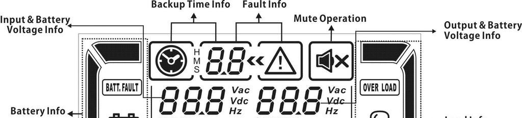 LCD Panel: Wyświetlacz Funkcja Informacja o czasie podtrzymania baterii Wskazuje czas podtrzymania baterii przy aktualnym obciążeniu.