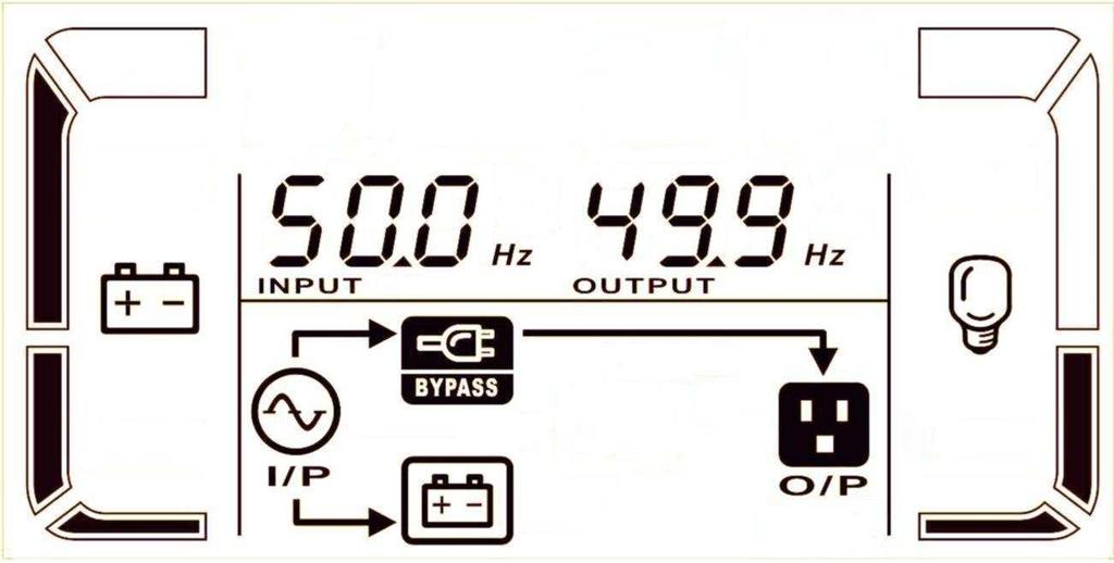Wyświetlacz LCD Tryb baterii Opis Gdy napięcie wejściowe jest poza zakresem lub nastąpiła awaria zasilania, UPS przejdzie w tryb bateryjny a alarm będzie sygnalizował