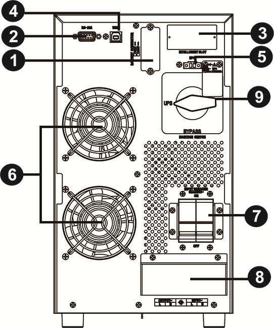 Diagram 1: Tylny panel 6K/10K Diagram 2: Tylny panel 6KL/10KL Diagram 3: Terminal wejścia/wyjścia 6K(L)/10K(L) 1. Złącze zewnętrznych baterii 2. Port komunikacyjny RS-232 3. Inteligentny slot 4.