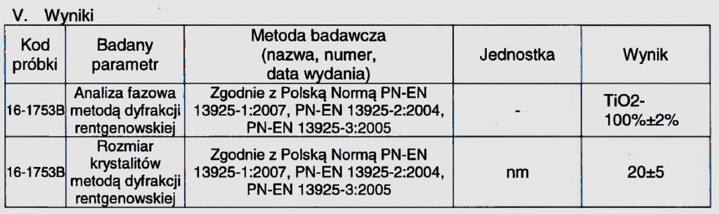 OPIS PRÓBKI: TECHNIKI DYFRAKCJA PROMIENIOWANIA RENTGENOWSKIEGO (XRD) Nanocząstki