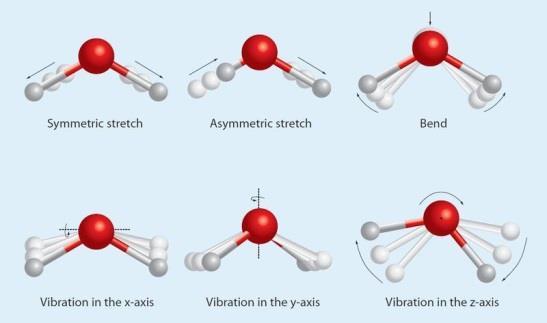 światła podczerwonego z cząsteczkami Możliwa jest identyfikacja materiału poprzez określenie składu chemicznego, analiza obecności oraz ilości grup funkcyjnych w