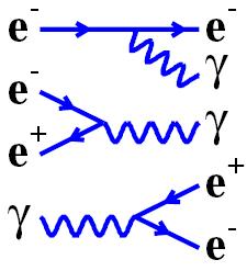 Interpretacja Feynmana Rozwiązania r. Diraca: są cząstkami o ujemnej energii poruszającymi się wstecz w czasie LUB antycząstkami o dodatniej energii propagującymi się w czasie do przodu.