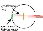 Odkrycie jadra atomowego Doświadczenie Rutherforda Wyniki pomiarów przeprowadzonych przez H.Geigera i E.