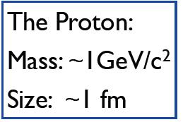 Kilka słów o jednostkach Our scale Length m Mass kg Time s Energy kg m 2 s -2 Particle Physics Length fm Mass ev/c 2 Time s