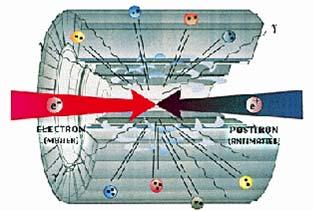 Uwaga antymateria P.Dirac, 1928r.: nowe relatywistyczne równanie falowe dla elektronu, zgodne z mechaniką kwantową i teorią względności.